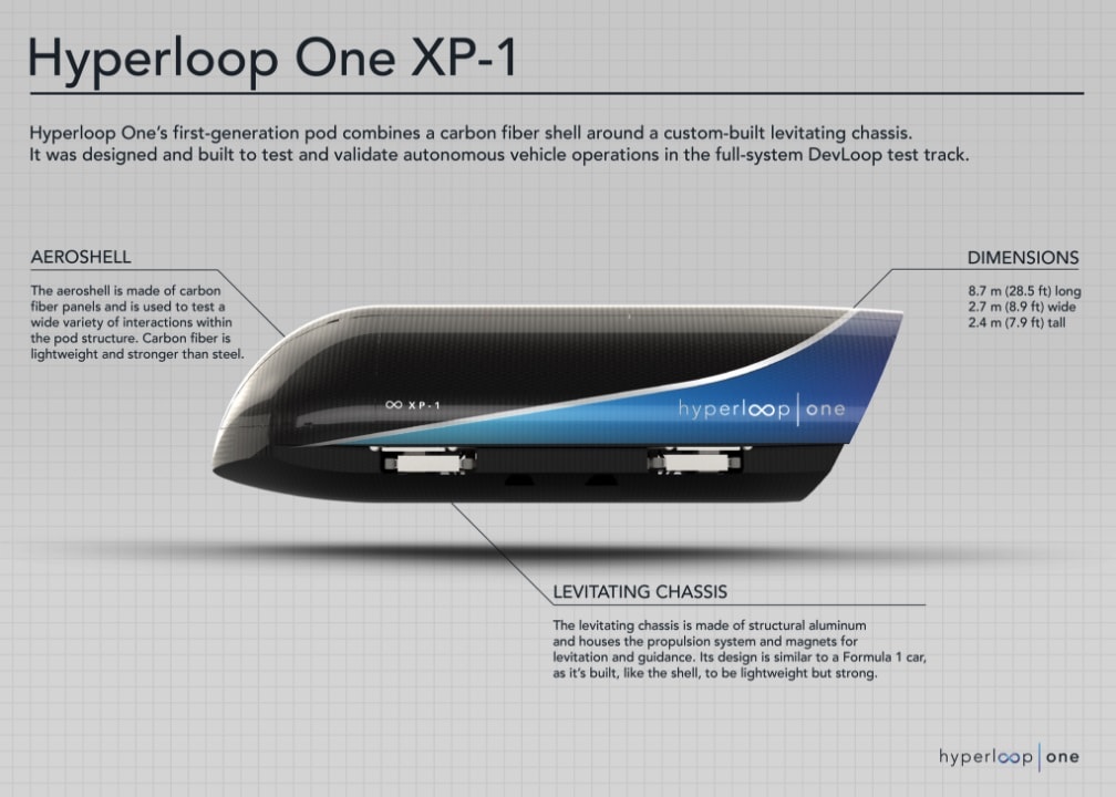 Hyperloop one xp1 characteristics